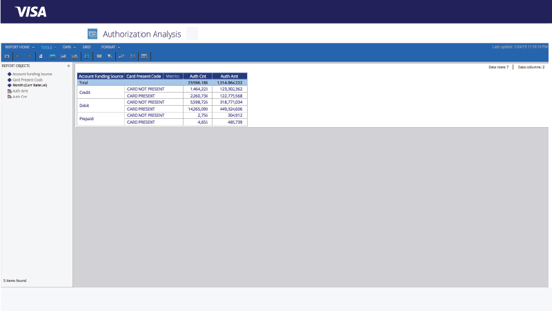 Product screen shot of authorization analysis