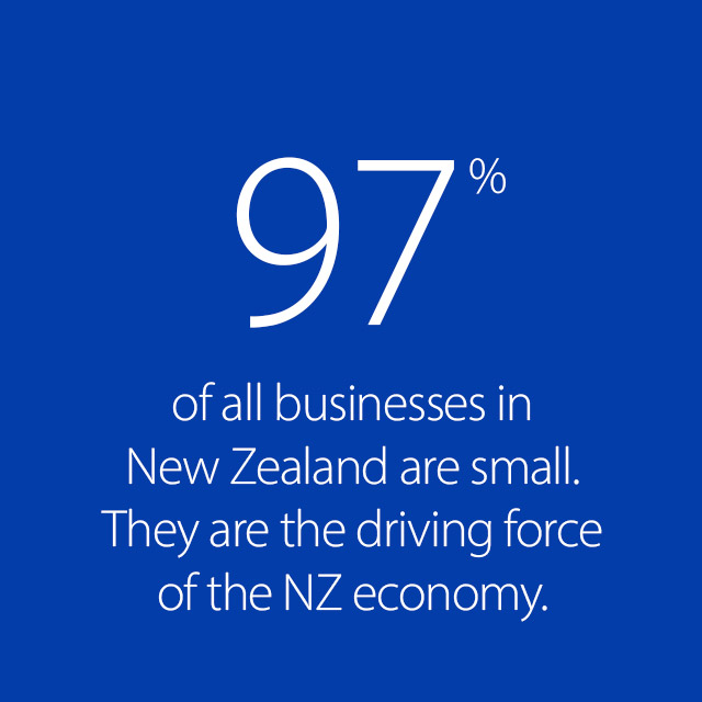 97% of all businesses in New Zealand are small.