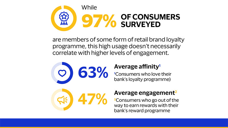 Affinity vs Engagement